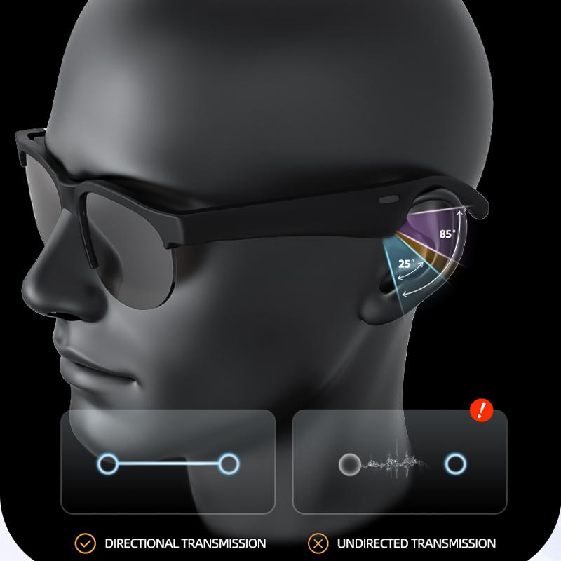 Why Sunglasses Intelligence AI Real Time Translation Bluetooth 5.3 Video Call Translation is Changing the Game in 2024